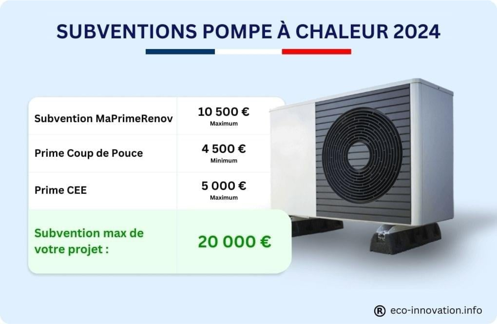 Pompe à chaleur réversible